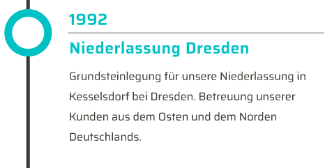 timeline-Bild-2
